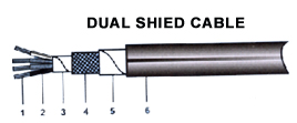 Dual Shied Cable